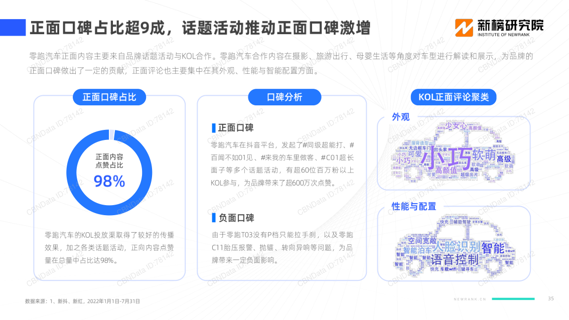 报告页面35