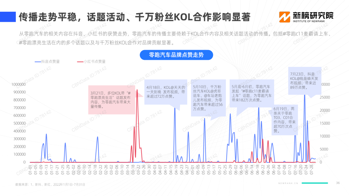 报告页面36