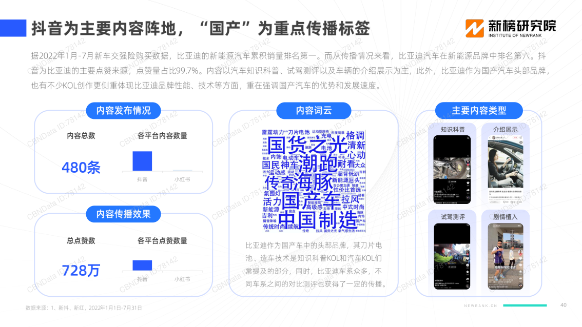 报告页面40