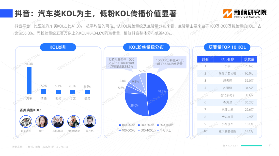 报告页面41