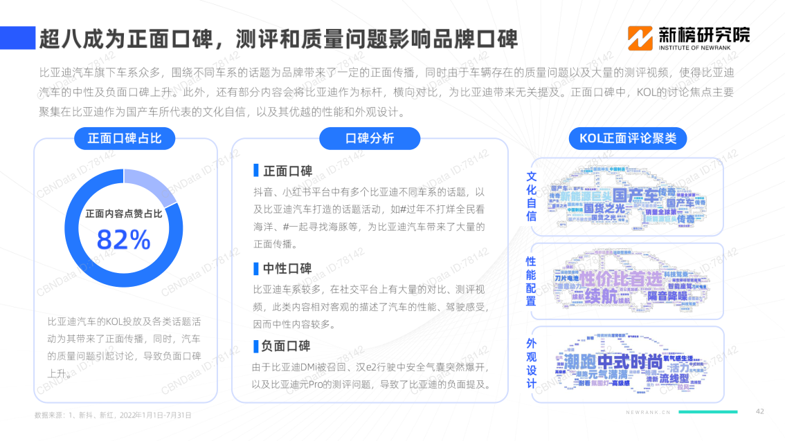 报告页面42