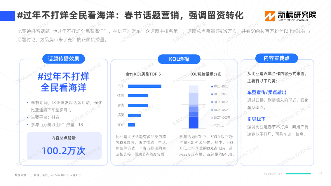 报告页面44