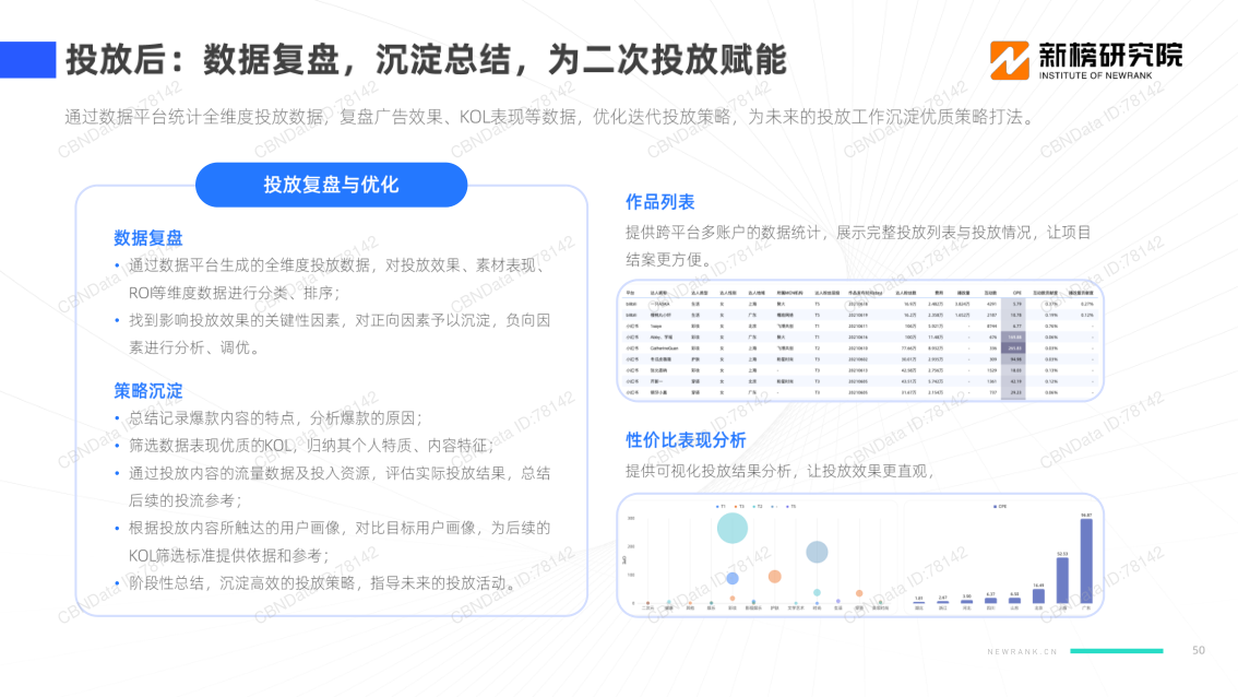 报告页面50