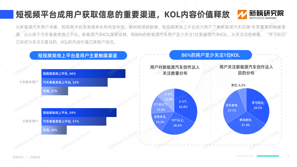 报告页面7