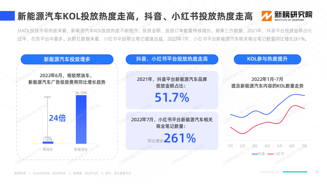 报告页面8