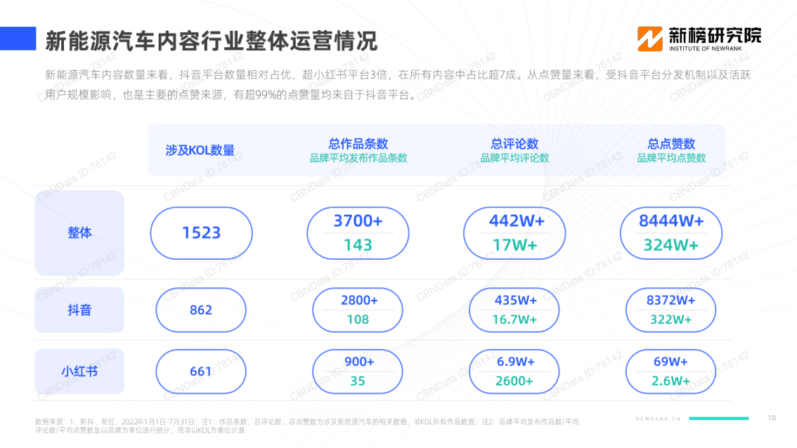 报告页面10