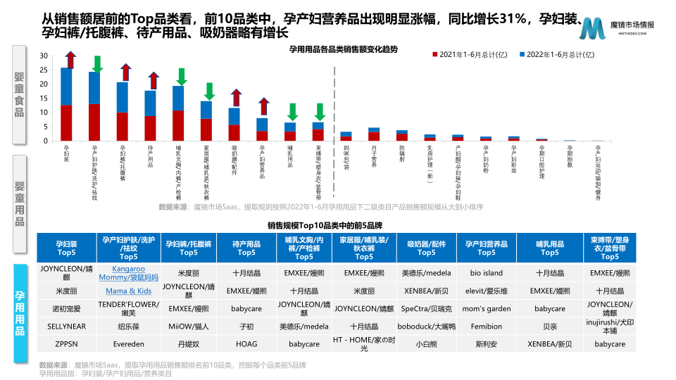 报告页面11