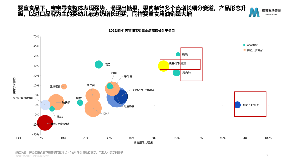 报告页面13