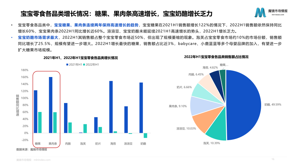 报告页面16