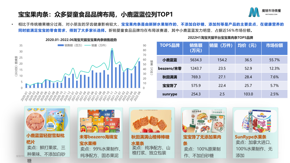 报告页面18