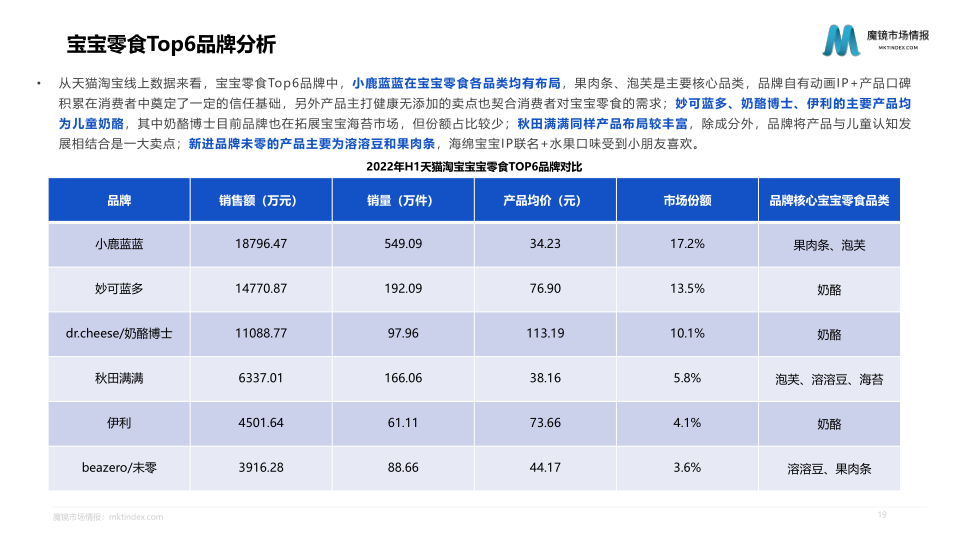 报告页面19