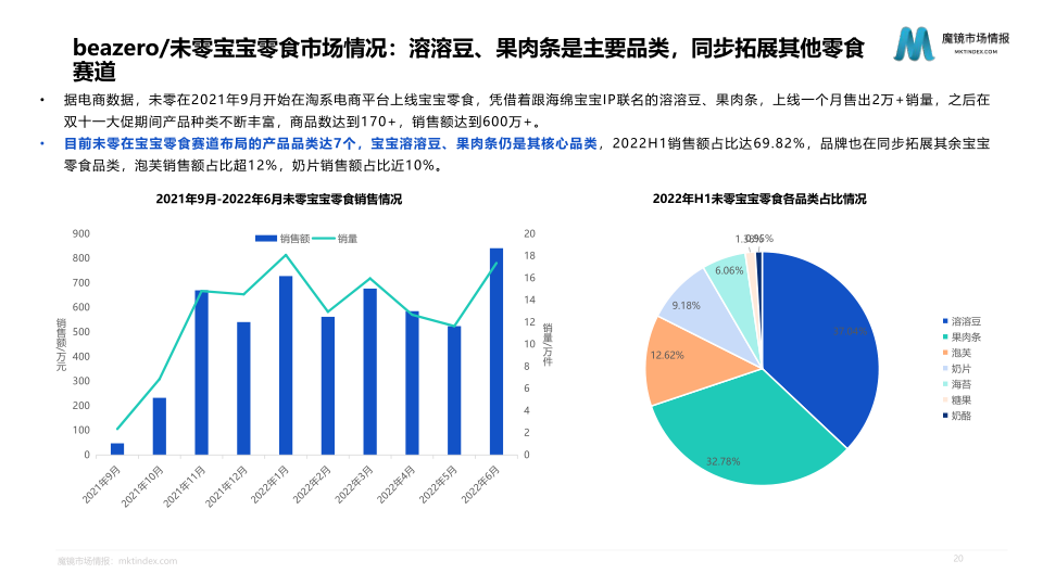 报告页面20