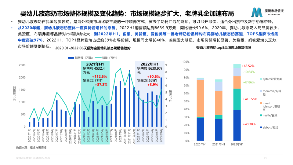 报告页面23