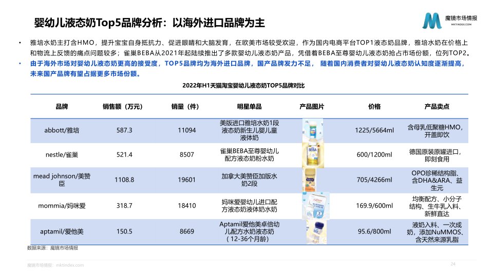 报告页面24