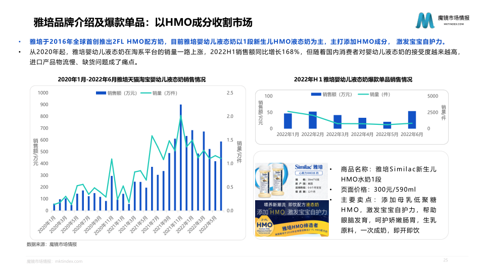 报告页面25