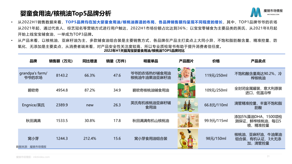 报告页面31