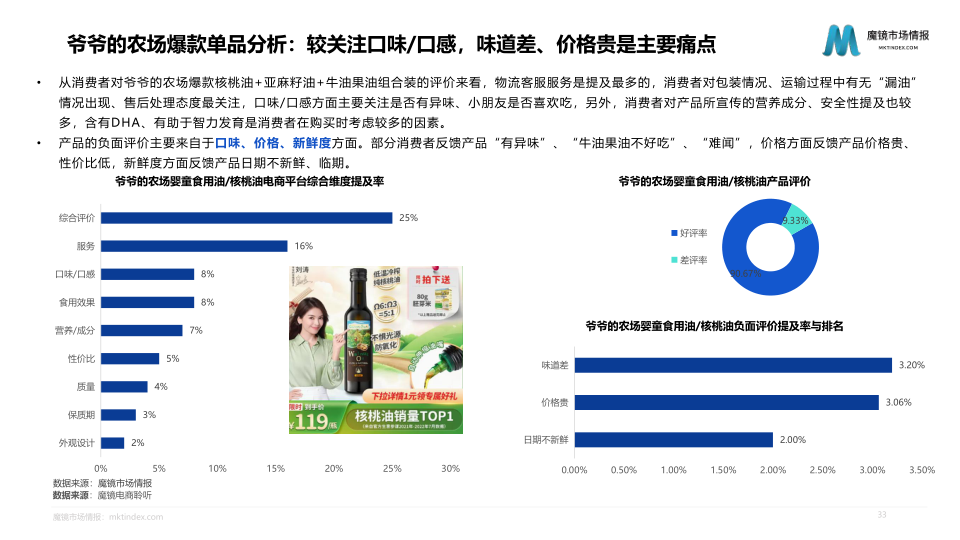 报告页面33