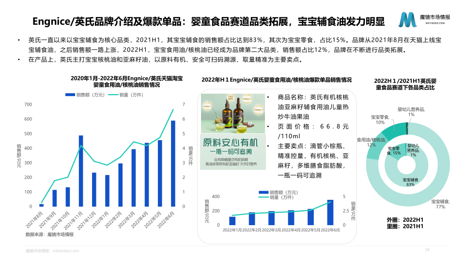 报告页面34