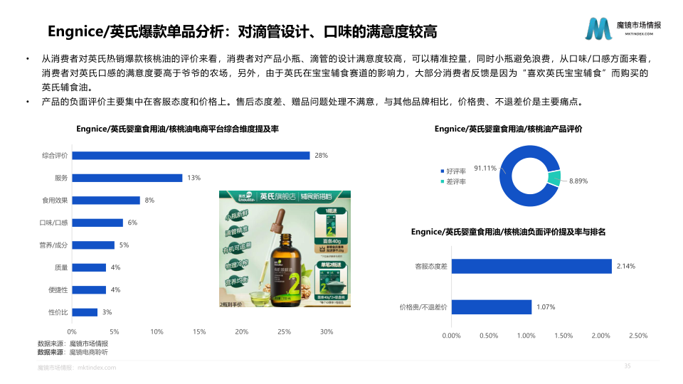 报告页面35