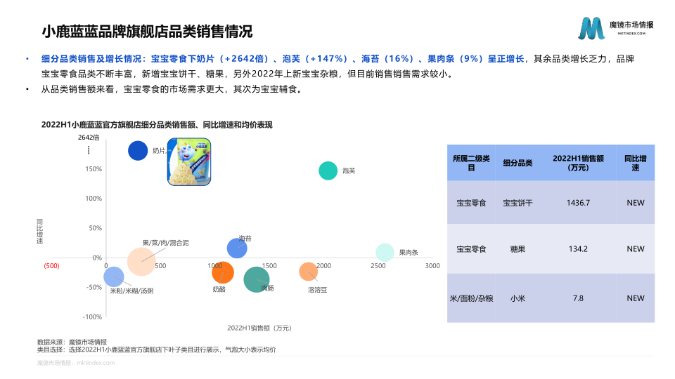 报告页面38