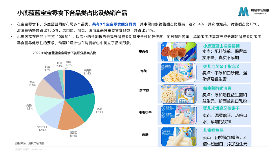 报告页面39