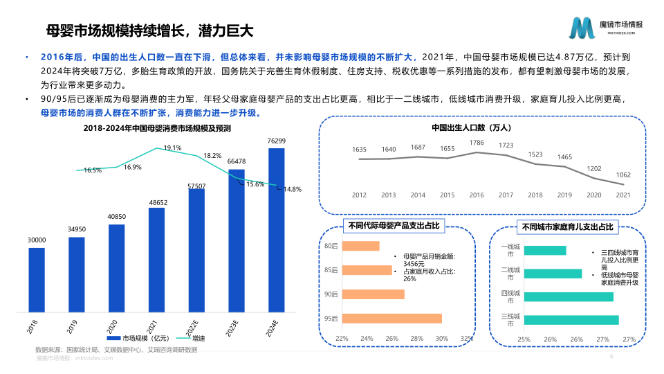 报告页面6