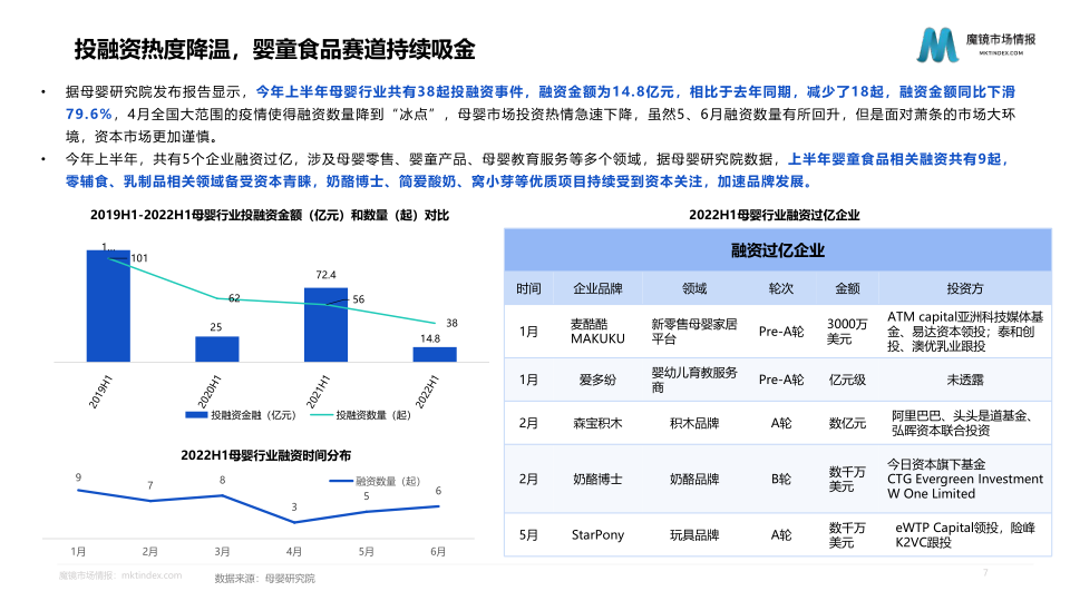 报告页面7