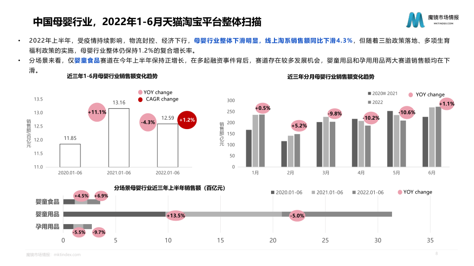 报告页面8