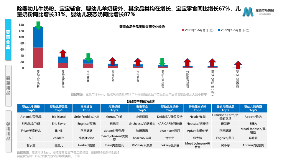 报告页面9