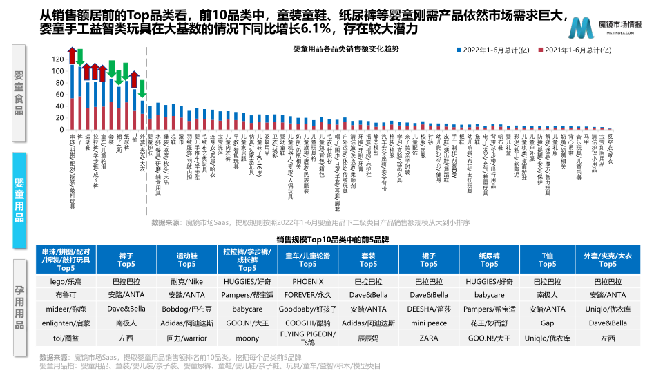 报告页面10