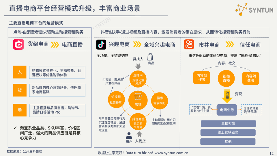 报告页面12