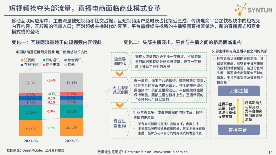 报告页面14