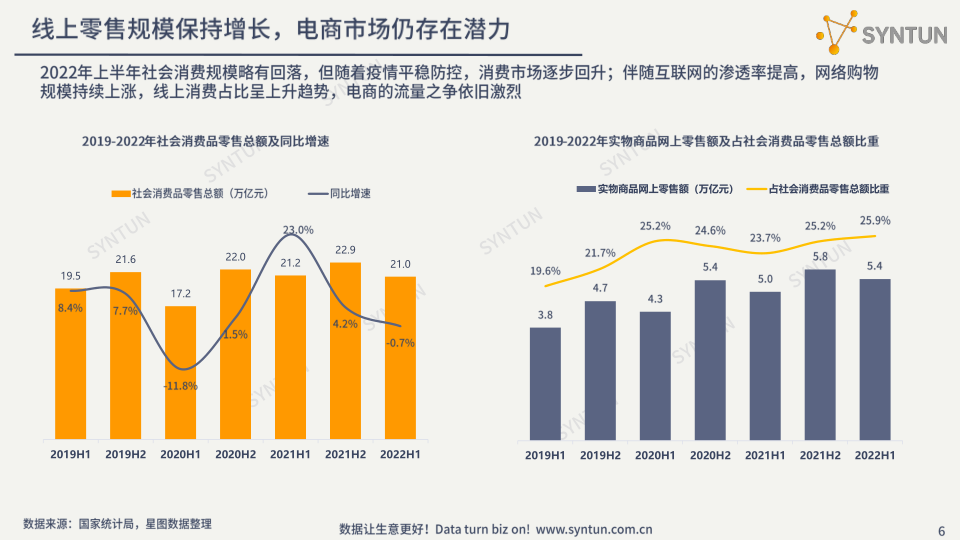 报告页面6