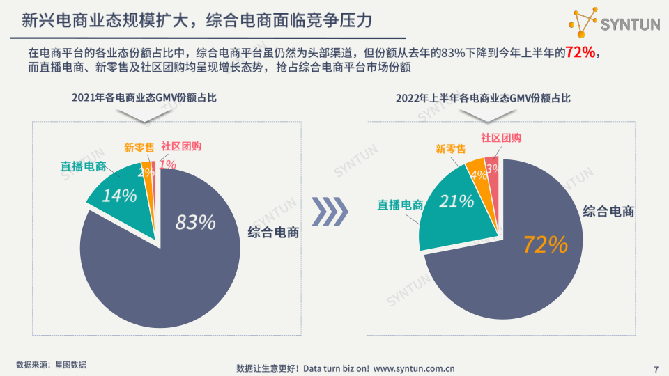 报告页面7