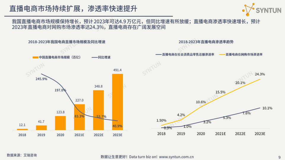 报告页面9