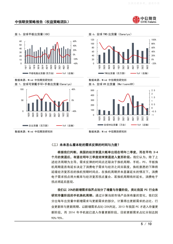 报告页面5