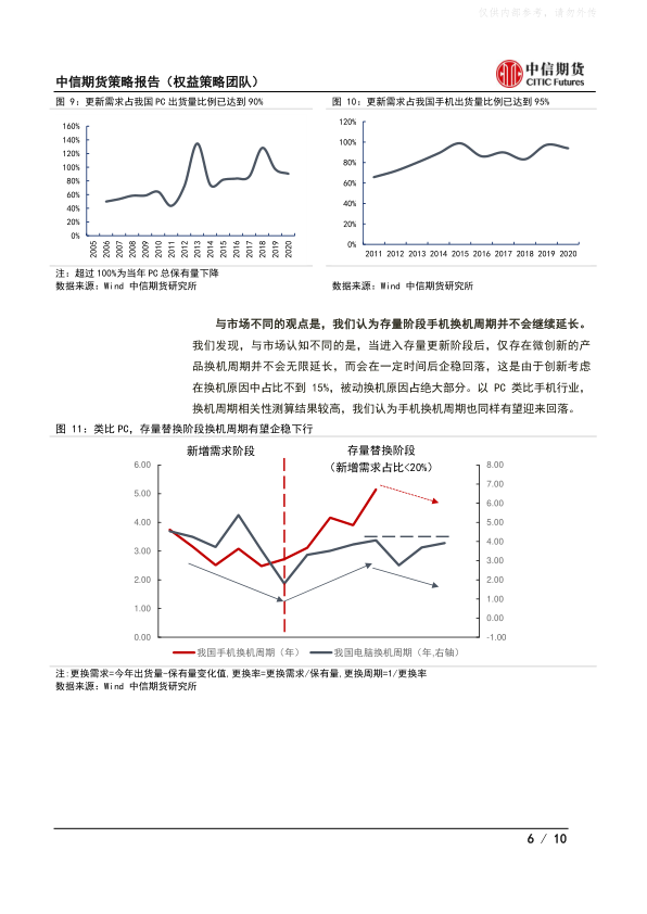 报告页面6