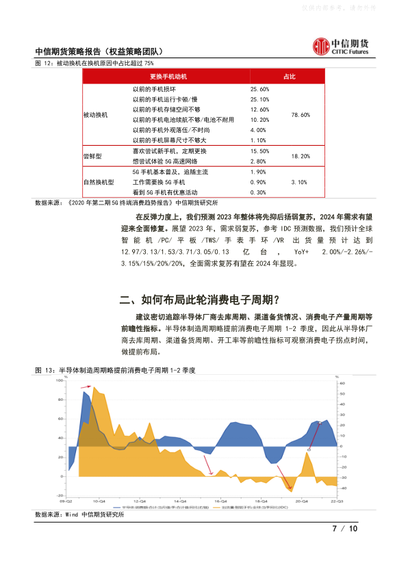 报告页面7