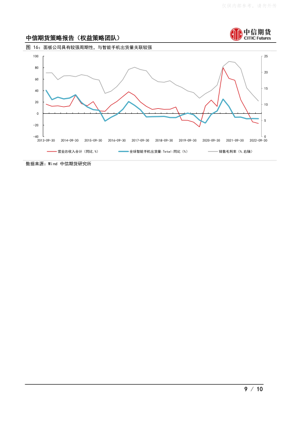 报告页面9