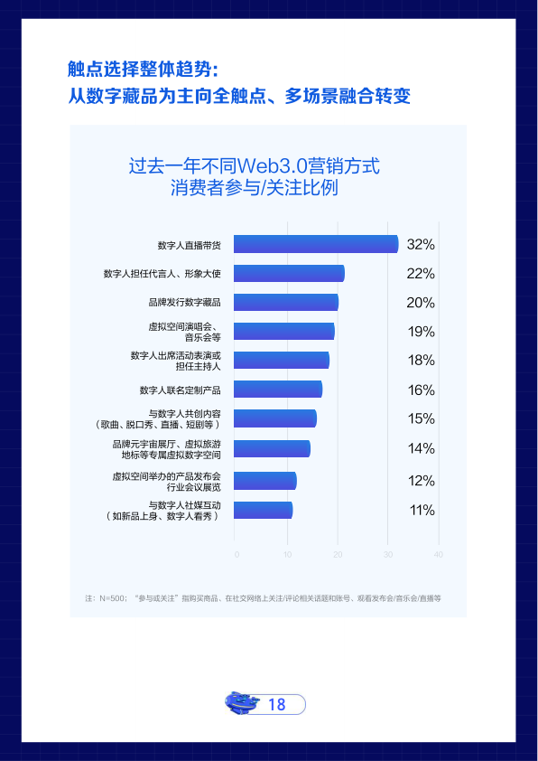 报告页面19