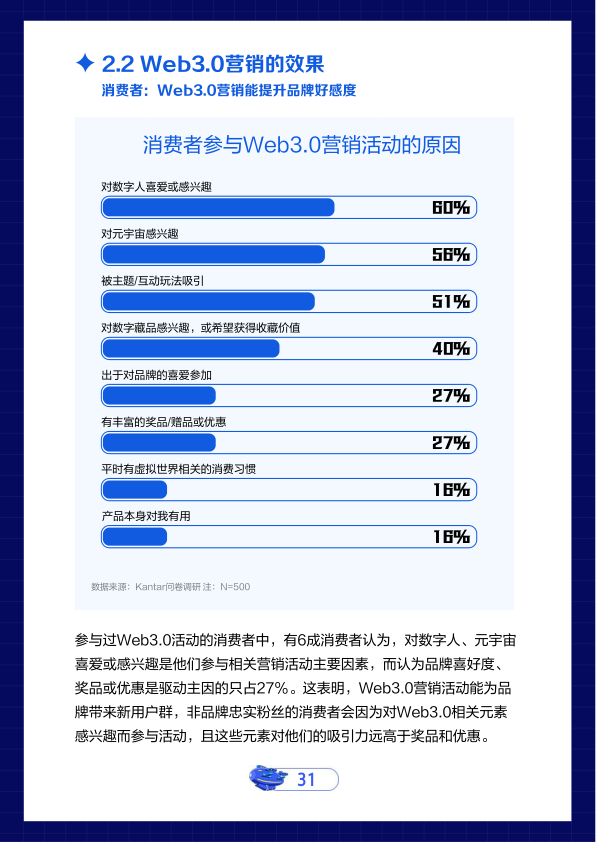 报告页面32