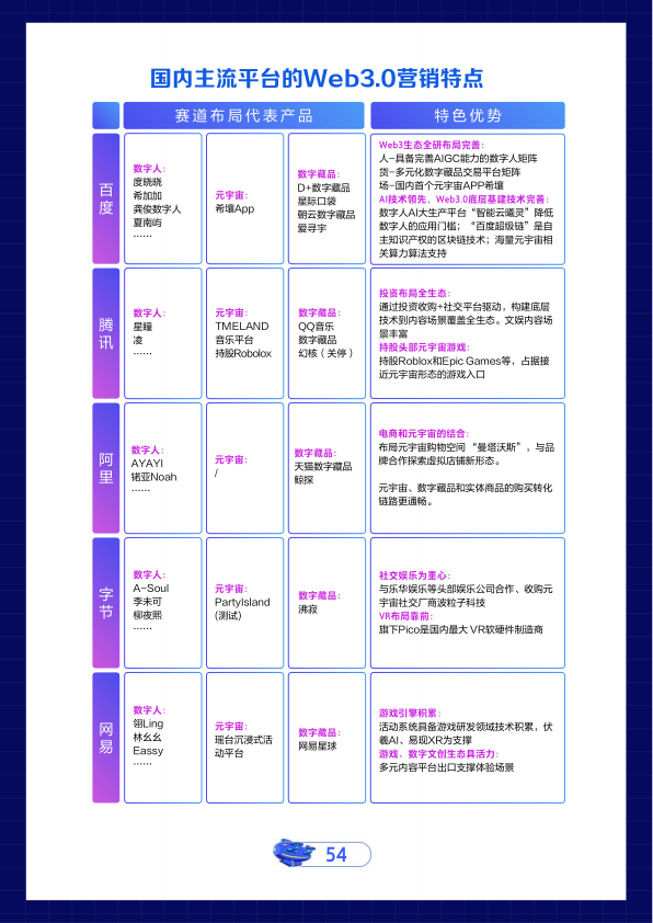 报告页面55