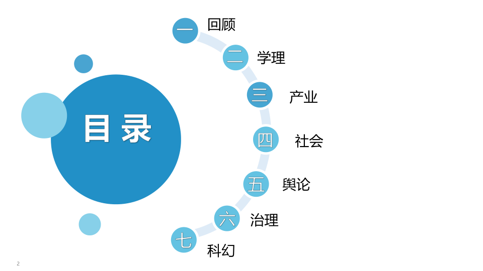 报告页面2