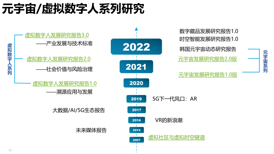 报告页面11