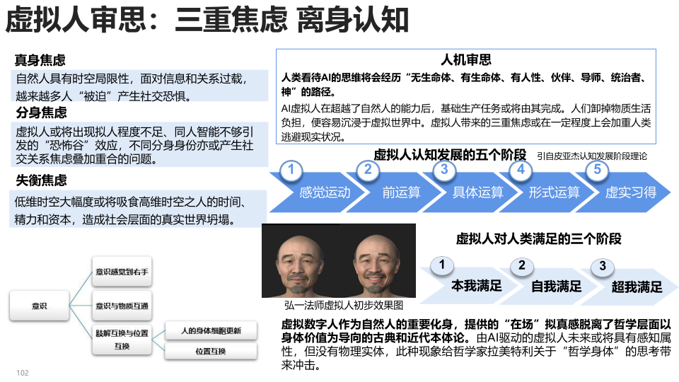 报告页面102