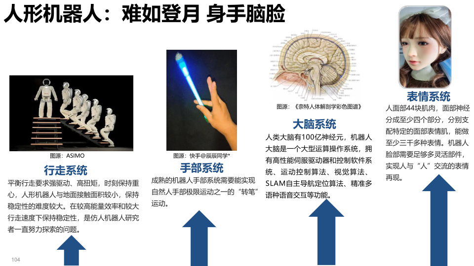 报告页面104