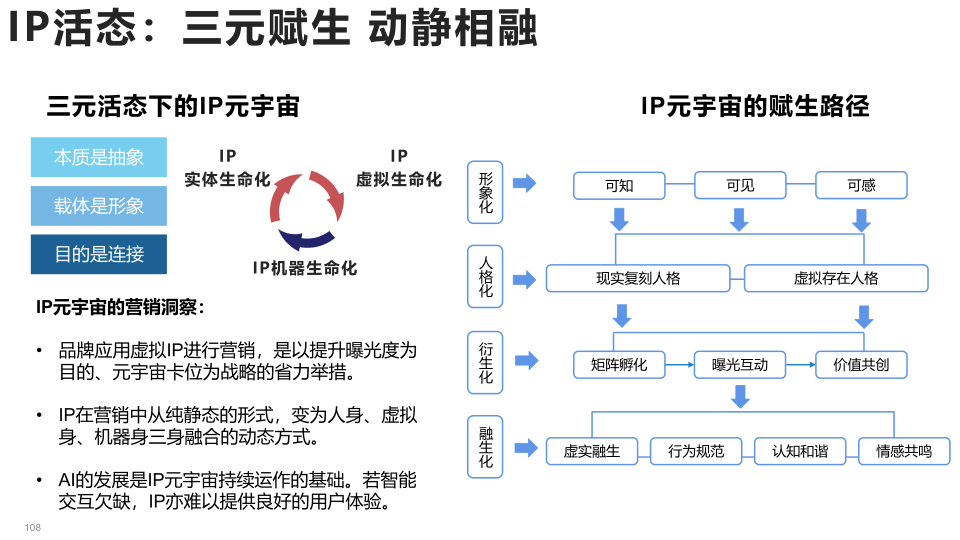 报告页面108