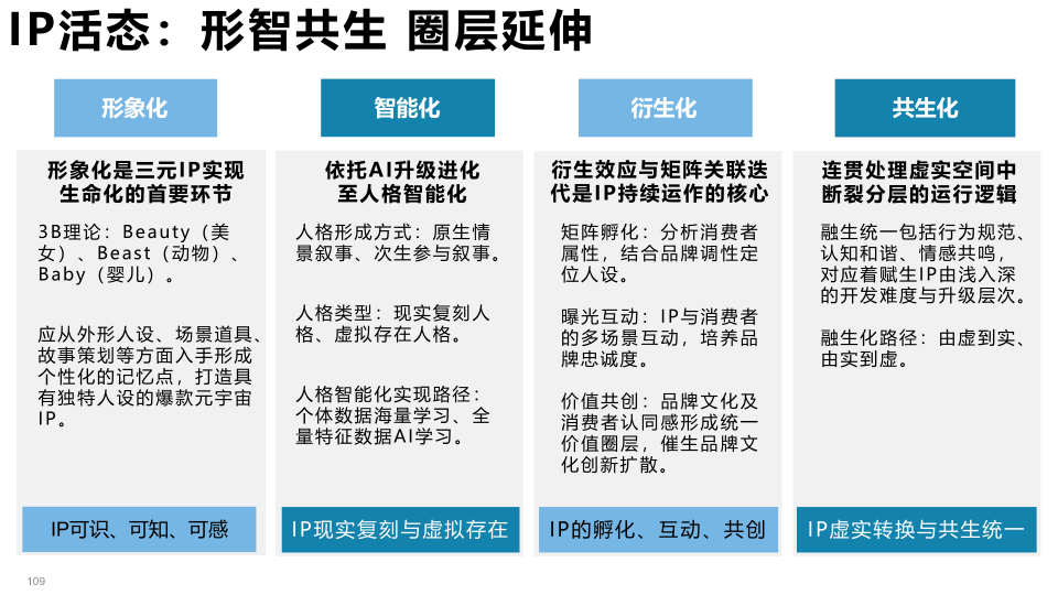 报告页面109