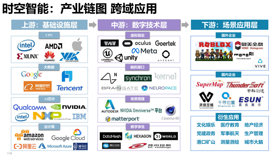 报告页面116