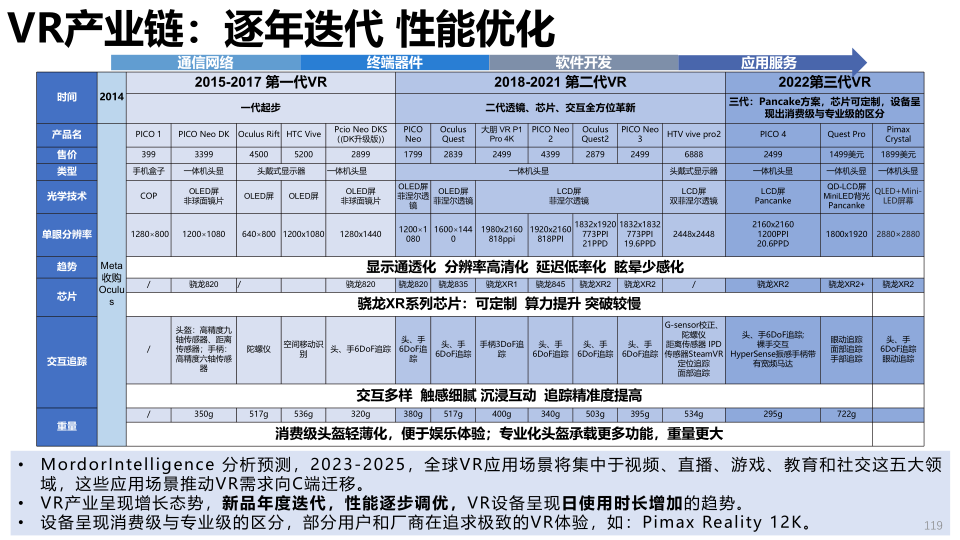 报告页面119